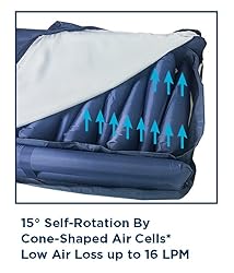 ObboMed OB-1600 UtilityAir Mattress Alternating