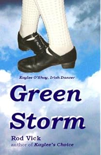 Покупки по категориям