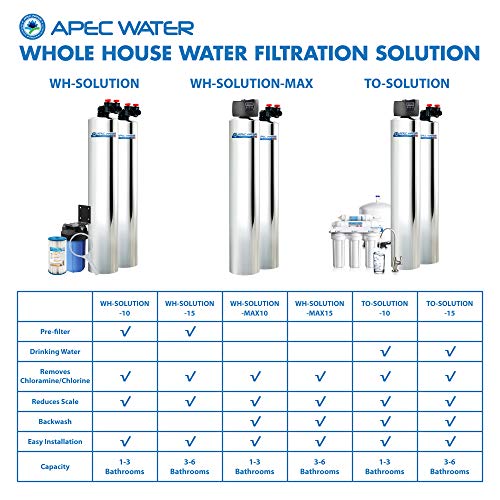 APEC Water Systems WH-SOLUTION-MAX15 Flagship Whole House Water Filter With Electronic Control Valve & Salt Free Water Softener Systems For 3-6 Bathrooms