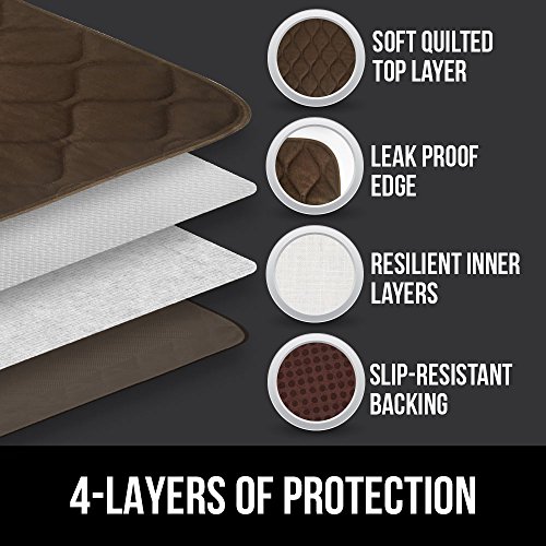 Gorilla Grip Reusable Leak Proof Furniture and Chair Pad for