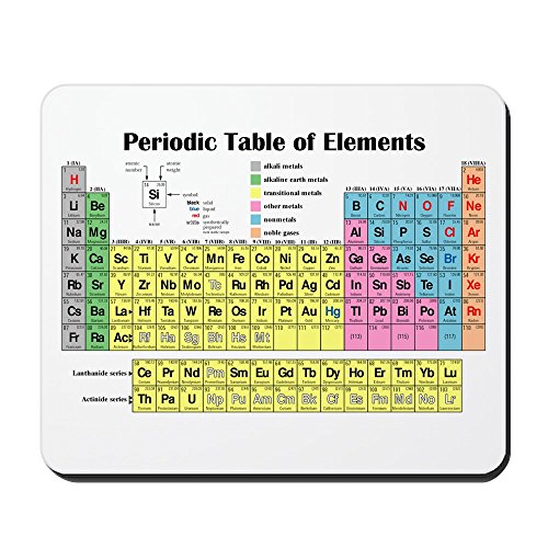 CafePress Periodic Table of Elements Mousepad Non-Slip Rubber Gaming Mousepad