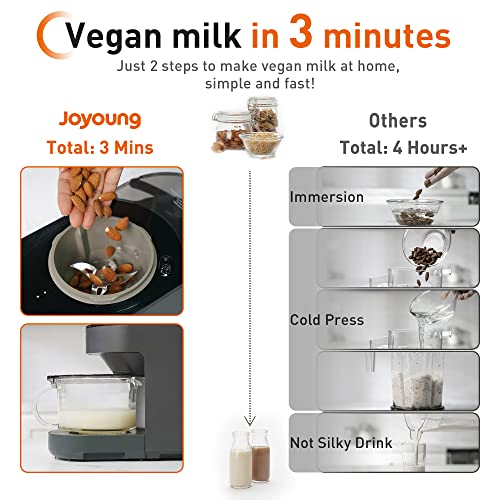 JOYOUNG Blender Fully Automatic, Soy Milk Maker, Glass Blender Cold and