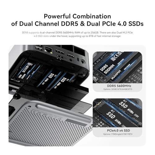Beelink SER8 Gaming Mini PC, Ryzen 7 8845HS, 32Go DDR5, SSD NVMe 1To, Mini Ordinateur Bureau prenant en Charge Trois écrans 4K, Mini Ordinateur Professionnel pour la bureautique, LAN 2,5 G, Wi FI 6