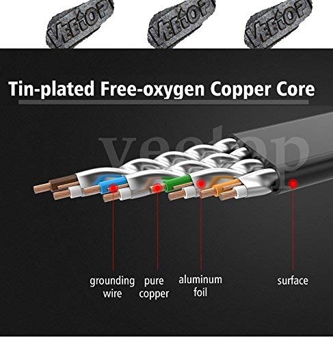 image for Cat7 Ethernet Cable,Veetop 20m/66ft Cat 7 Network Cable High Speed 10 