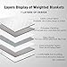 MAXIJIN Modern Weighted Blankets 20 lbs for 180-220lb Adult 100% Cotton Queen Size Heavy Blanket for Sleeping(60
