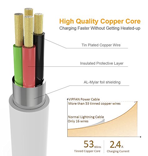 iPhone Charger, BUDGET & GOOD 8 Pin Lightning to USB Cable Cord 3 Pack 3FT iPhone Charging Cable for iPhone X 8 8 Plus 7 7 Plus 6 6S 6 Plus 5S SE iPod iPad Mini Air Pro (White)