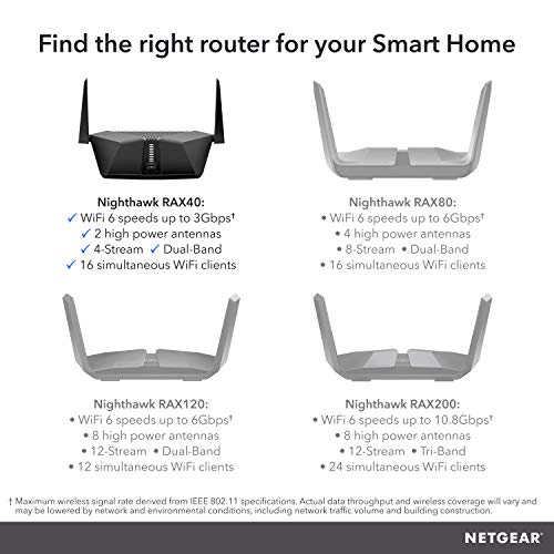 NETGEAR Nighthawk AX4 Router - Image 7