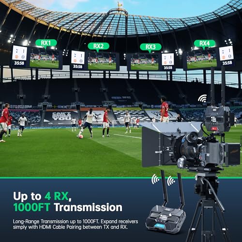 HDMI Wireless Video Transmitter and Receiver Pro - Up to 6 RXs, Wireless Transmission HDMI 1080P 5.8G with OLED Display, Loop-out, Smart Channel for Camera/Laptop/HDTV/Projector