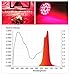 FAMURS 36W LED Grow Light Bulb with Deep Red 660nm Grow Lamp for Indoor Plants Flowering, Bloom