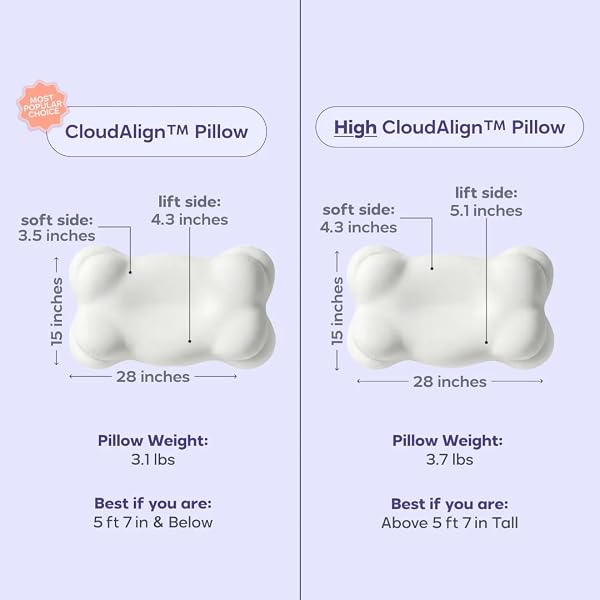 MELLOW CLOUDALIGN MEMORY FOAM PILLOW FOR NECK & SHOULDER SUPPORT, DUAL HEIGHT ERGONOMIC CERVICAL PILLOW FOR SIDE BACK & STOMACH SLEEPERS, CONTOURED ORTHOPEDIC BED PILLOW WITH WASHABLE COVER, STANDARD