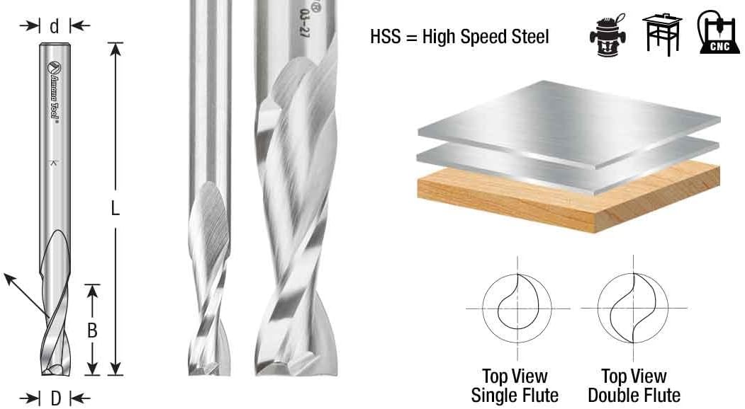 Amana Tool HSS1646 HSS Spiral Aluminum Cutting Double Flute Up-Cut 3/4 D x 1-1/4 CH x 1/2 SHK 3-1/4 Inch Long Router Bit - Image 3