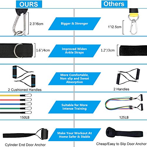 Resistance-Bands-Set-Exercise-Bands-Elastic-for-Fitness-Training-Yoga-Physical-Therapy-Home-Workouts-with-Handles-Door-Anchor-Ankle-Straps-Waterproof-Bags-Portable-Exercise-Equipment-for-MenWomen