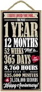 Amazon Com Sjt Enterprises Inc I Have Loved You For 1 Year 12 Months 52 Weeks Ect Happy Anniversary 5 X 10 Primitive Wood Plaque Sign Sjt Home Kitchen Amazon Com Sjt Enterprises Inc I Have Loved You For 1 Year 12 Months 52 Weeks Ect Happy Anniversary 5 X 10 Primitive Wood Plaque Sign Sjt Home Kitchen