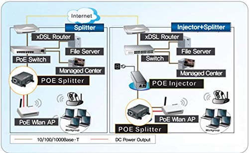 PoE Splitter Gigabit Network-Repeaters, Wall Mountable Adjustable Voltage Output PoE Powered IEEE 802.3af/at Compliant POE+ Injector - Thumbnail 4