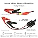 Guluman 800A 16800mAh Car Jump Starter, 12V Auto Battery Booster Jump Starter Pack, Portable Power Bank with LED SOS Flashlight