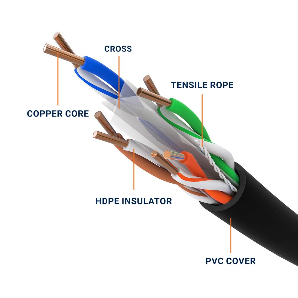 Lan Cable Reelex Mua Cmple - Cat 6 Cable 1000ft, 23 AWG Bare Copper Wire CMR Riser Cat6 ...
