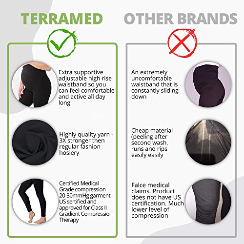 Terramed Maternity Leggings Compression Stockings Women 2030 mmHg