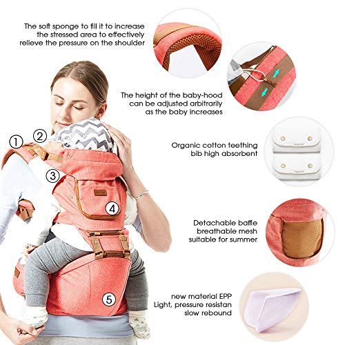 image for SpringBuds Ergonomic Baby Carrier with Hip Seat Front and Back 9-in-1 