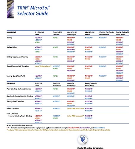 5 TRIM+MS690XT+Semisynthetic+Microemulsion+Lubricity