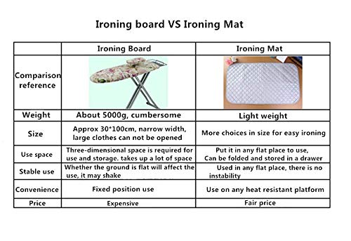 YUPPIE TONE Ironing Blanket Mat Laundry Pad Portable Folding Cotton Ironing Blanket 60 x 120 cm