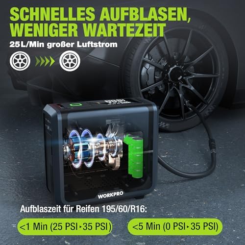 Kabellose Elektrische Luftpumpe 3-in-1 mit LED-Licht, Powerbank, Akku Kompressor mit Display & Abschaltautomatik, für Auto, Fahrrad, Motorrad, Bälle – USB & 12V Ladeoption