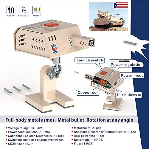 rail gun cannon coil