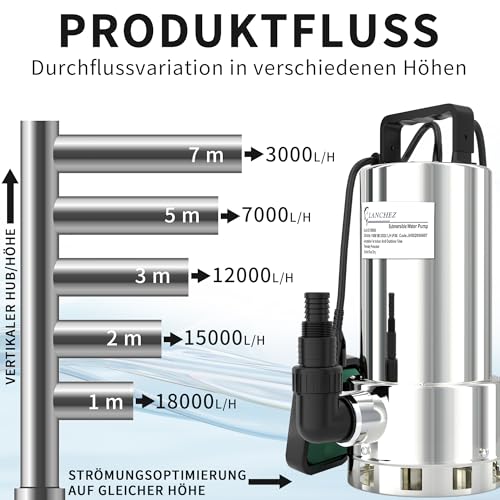 LANCHEZ 1100 W Submersible Dirty Water Pump, 20,000 l/h, Max Discharge Head 8 m, Max Immersion Depth 7 m, with Automatic Float Switch, 10 m Power Cable for Pool Emptying, Basement, Garden