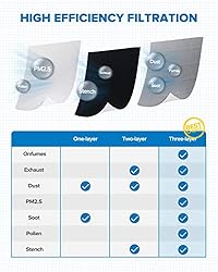 PHILTOP Premium Cabin Air Filter, Replacement for