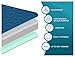 Americare 1 Pack Washable Waterproof Seat Protector Pads, 21