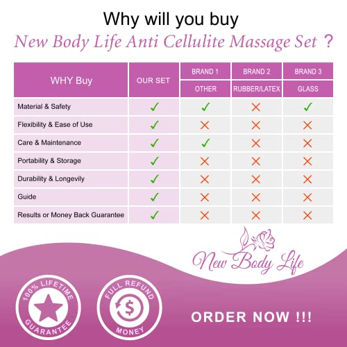 Anti Cellulite Massager Vacuum Suction Cups for Cellulite Treatment