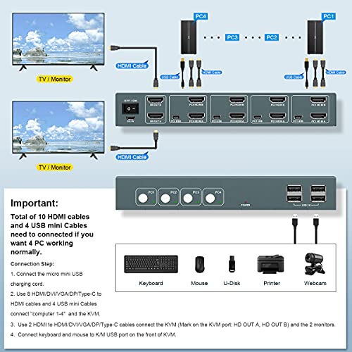 KVM Switch Dual Monitor 4 Port 4K30Hz, HDMI KVM Switch Extended