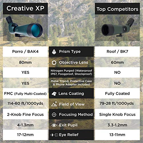 3 Spotting+Scope+Tripod+20+60x80mm+Waterproof