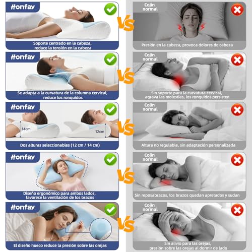 Honfay Almohada ergonómica para el Cuello, Almohada 2 en 1 de Espuma viscoelástica, Almohada Cervical para quienes Duermen de Lado, Boca Arriba o Boca Abajo, 60 x 40 x 12/14 cm (Azul Marino)