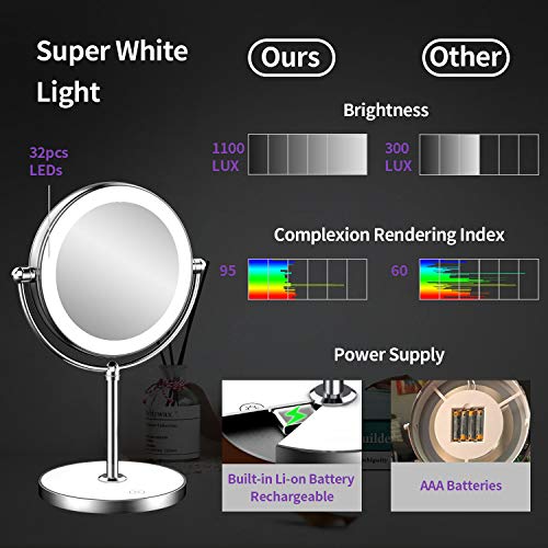 LVYOUIF Rechargeable Lighted Makeup Mirror with Dimmable Lights 7X