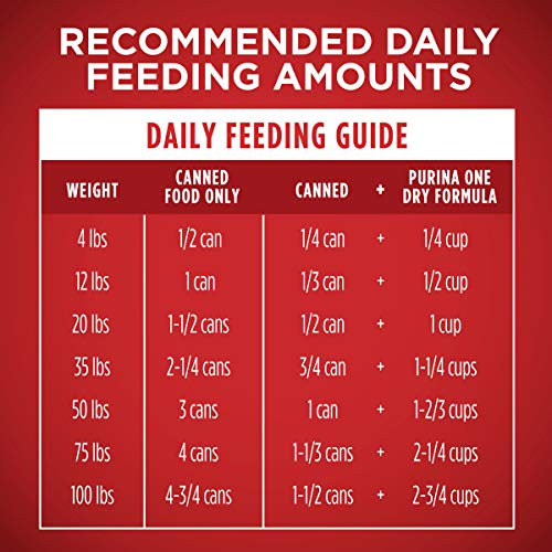 PURINA ONE CLASSIC GROUND CHICKEN AND BROWN RICE, AND BEEF AND BROWN RICE ENTREES WET DOG FOOD VARIETY PACK – (PACK OF 6) 13 OZ. CANS