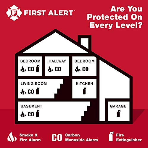 5 First+Alert+Carbon+Monoxide+Detector