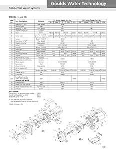 Goulds J15SKIT Repair Rebuild Kit for J15S, Pump Accessories - Amazon