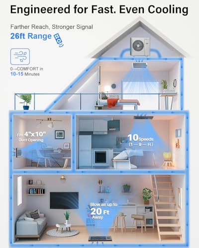 Hisummer Register Booster Fan for 4" x 10" Floor Register, Quiet 10-Speed Vent Fan Booster with Temp Sensor, 150 CFM Airflow, Improves Heating & Cooling, Remote Control, Only Fits 4x10 Duct Openings