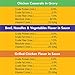 Pedigree Chopped Ground Dinner & Choice CUTS in Gravy Adult Wet Dog Food Variety Pack, (30) 3.5 oz. Pouches