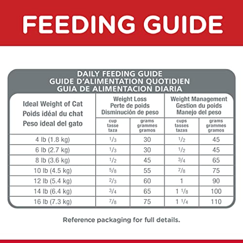 science diet weight loss