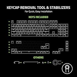 Razer Phantom Keycap Upgrade Set: Unique Stealth