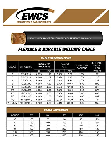 EWCS 1/0 Gauge Premium Extra Flexible Welding Cable 600 Volt - Black - 25 Feet - Made in the USA