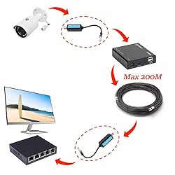 Joyzan IP Network Receiver, HD Camera Coaxial