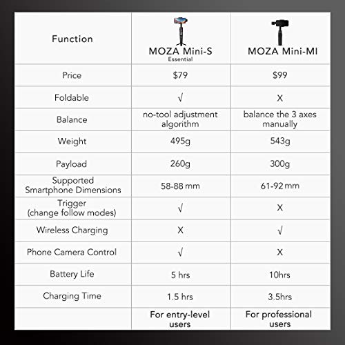 3 MOZA+Essential+Timelapse+Stabilizer+Smartphone