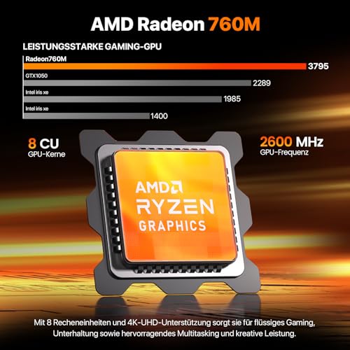 PELADN Ryzen 5 7640HS Gaming Mini PC, (Stronger 6800H, up to 5GHz), 16GB DDR5 RAM, 1TB SSD, Quad Display, Mini Desktop Computer with 2.5G LAN/WiFi6/BT5.2/USB4, for Games, Office