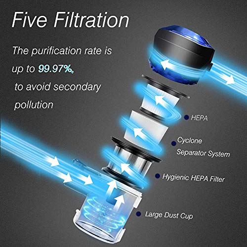 NEQUARE Cordless Vacuum Cleaner 18KPa Super Suction Pet Hair Eraser 4