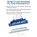 CPAP Filters Fit Respironics Dreamstation 24 Packs:Assemble Filter into Reusable Frame Kit- 12 Ultra-fine+12 Foam-Pollen & Hypoallergenic Fit Philips Respironics Dreamstation-Replacement Supplies