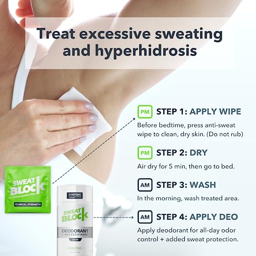 SweatBlock Antiperspirant Deodorant System for Men & Women