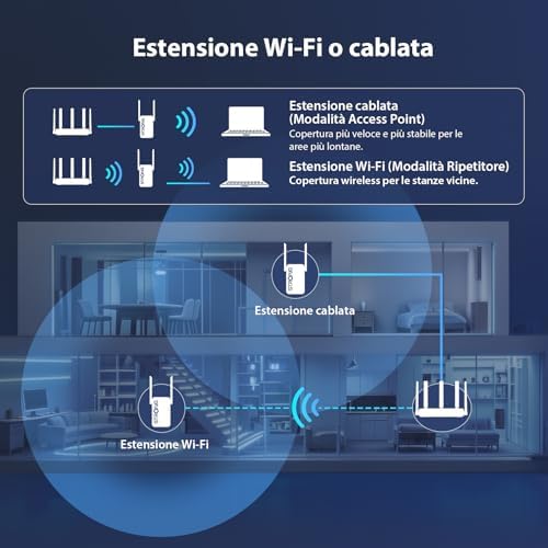 Ripetitore WiFi 7 BE3600, Amplificatore WiFi Dual Band