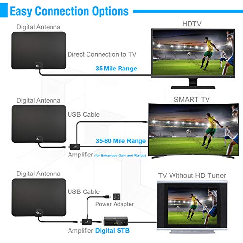4 1byone+Upgraded+Amplifier+Channels+Amplified